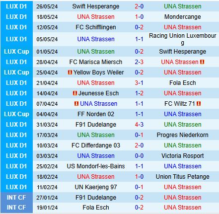 Nhận định Una Strassen vs KuPS 0h00 ngày 127 (Conference League) 1