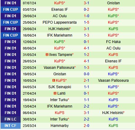 Nhận định Una Strassen vs KuPS 0h00 ngày 127 (Conference League) 2