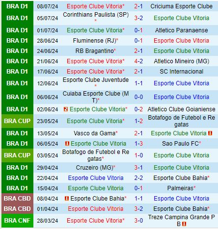 Nhận định Vitoria vs Botafogo FR 7h30 ngày 127 (VĐQG Brazil) 2