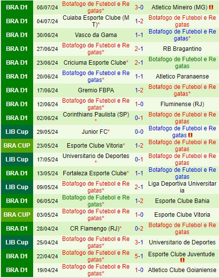 Nhận định Vitoria vs Botafogo FR 7h30 ngày 127 (VĐQG Brazil) 3