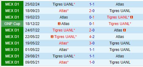 Nhận định Atlas vs Tigres 10h05 ngày 137 (VĐQG Mexico) 1