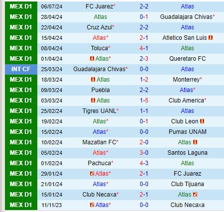 Nhận định Atlas vs Tigres 10h05 ngày 137 (VĐQG Mexico) 2