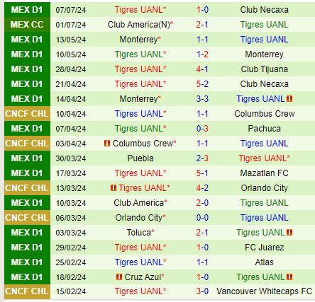 Nhận định Atlas vs Tigres 10h05 ngày 137 (VĐQG Mexico) 3
