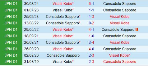 Nhận định Consadole Sapporo vs Vissel Kobe 12h00 ngày 137 (VĐQG Nhật Bản 2024) 1