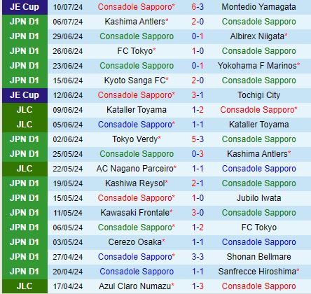 Nhận định Consadole Sapporo vs Vissel Kobe 12h00 ngày 137 (VĐQG Nhật Bản 2024) 2