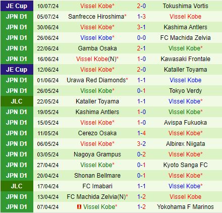 Nhận định Consadole Sapporo vs Vissel Kobe 12h00 ngày 137 (VĐQG Nhật Bản 2024) 3