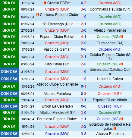 Nhận định Cruzeiro vs Bragantino 2h00 ngày 147 (VĐQG Brazil 2024) 2