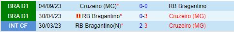 Nhận định Cruzeiro vs Bragantino 2h00 ngày 147 (VĐQG Brazil 2024) 1