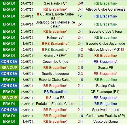 Nhận định Cruzeiro vs Bragantino 2h00 ngày 147 (VĐQG Brazil 2024) 3