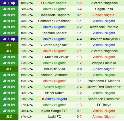 Nhận định FC Tokyo vs Albirex Niigata 17h00 ngày 137 (VĐQG Nhật Bản 2024) 3