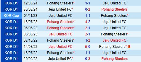 Nhận định Jeju vs Pohang Steelers 17h30 ngày 137 (VĐQG Hàn Quốc 2024) 1