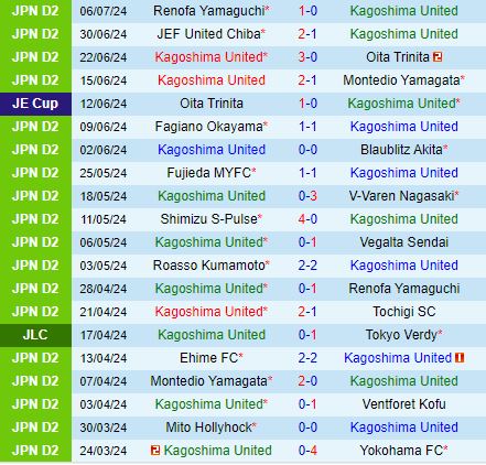Nhận định Kagoshima vs Thespakusatsu Gunma 17h00 ngày 137 (Hạng 2 Nhật Bản 2024) 2