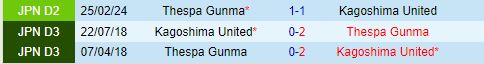 Nhận định Kagoshima vs Thespakusatsu Gunma 17h00 ngày 137 (Hạng 2 Nhật Bản 2024) 1
