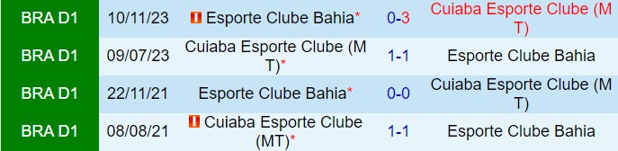 Nhận định Bahia vs Cuiaba 2h00 ngày 147 (VĐQG Brazil 2024) 1