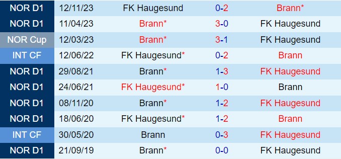 Nhận định Brann vs Haugesund 0h15 ngày 147 (VĐQG Na Uy 2024) 1