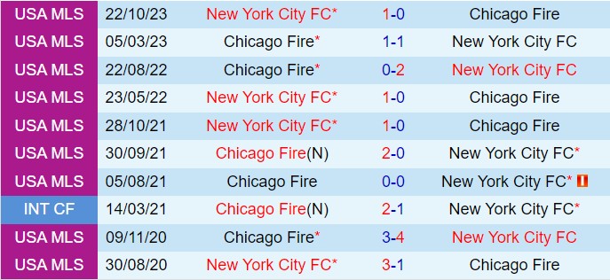 Nhận định Chicago Fire vs New York City 7h30 ngày 147 (Nhà nghề Mỹ 2024)4 1