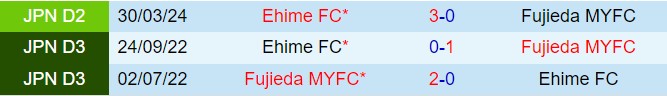 Nhận định Fujieda MYFC vs Ehime 17h00 ngày 137 (Hạng 2 Nhật Bản 2024) 1