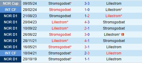 Nhận định Lillestrom vs Stromsgodset 22h00 ngày 137 (VĐQG Na Uy 2024) 1