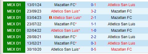 Nhận định Mazatlan vs San Luis 10h00 ngày 137 (VĐQG Mexico) 1