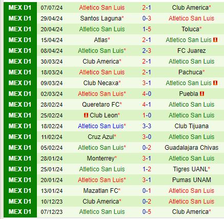 Nhận định Mazatlan vs San Luis 10h00 ngày 137 (VĐQG Mexico) 3