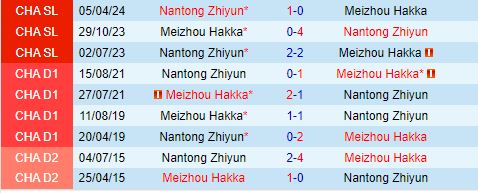 Nhận định Meizhou Hakka vs Nantong Zhiyun 18h35 ngày 137 (VĐQG Trung Quốc 2024) 1