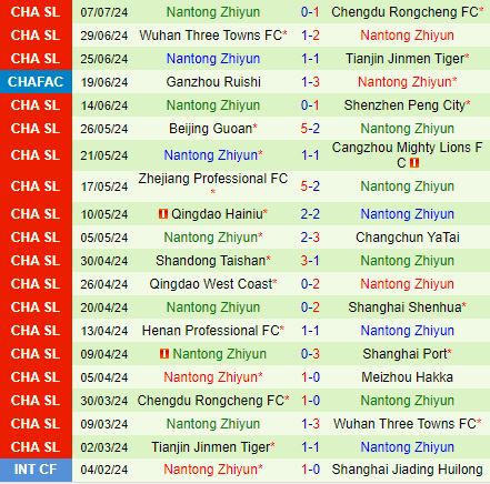Nhận định Meizhou Hakka vs Nantong Zhiyun 18h35 ngày 137 (VĐQG Trung Quốc 2024) 3