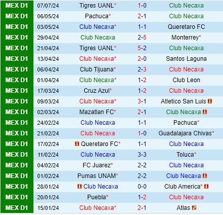 Nhận định Necaxa vs Puebla 6h00 ngày 147 (VĐQG Mexico 2024) 2