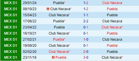 Nhận định Necaxa vs Puebla 6h00 ngày 147 (VĐQG Mexico 2024) 1