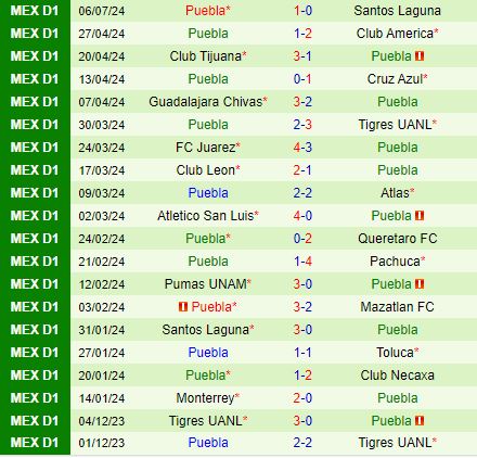 Nhận định Necaxa vs Puebla 6h00 ngày 147 (VĐQG Mexico 2024) 3
