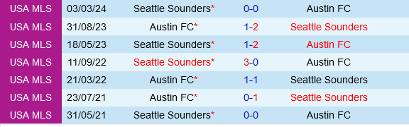 Austin vs Seattle Sounders