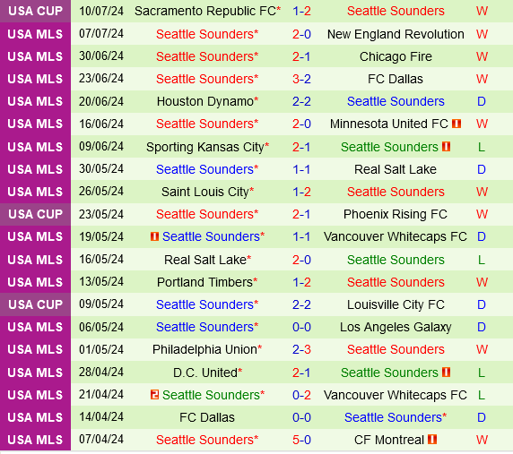 Austin vs Seattle Sounders