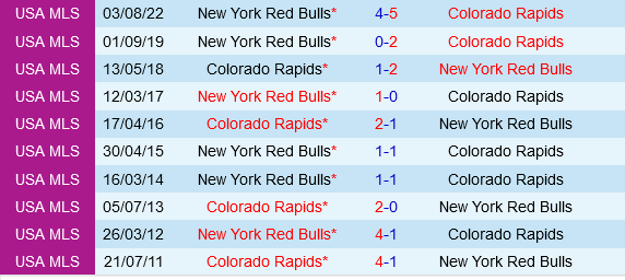 Colorado Rapids vs New York Red Bulls