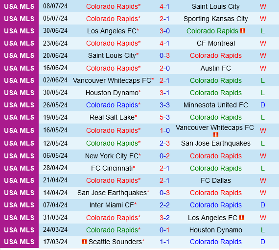 Colorado Rapids vs New York Red Bulls