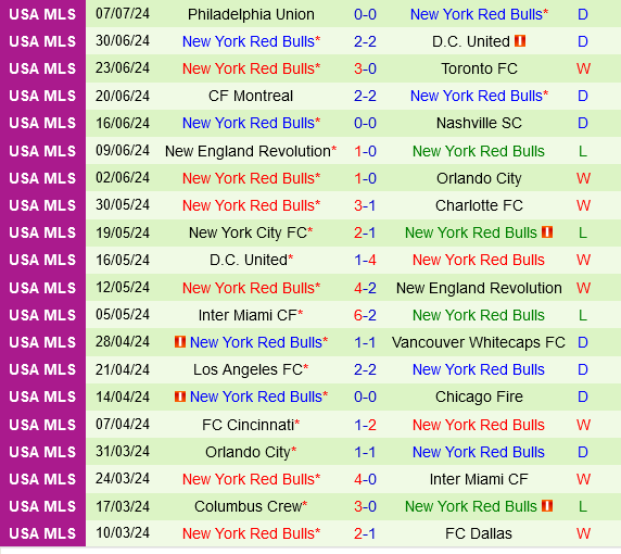 Colorado Rapids vs New York Red Bulls