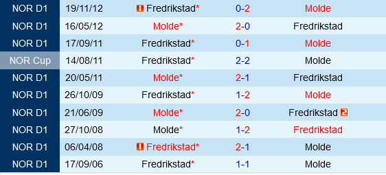 Fredrikstad vs Molde Fredrikstad vs Molde