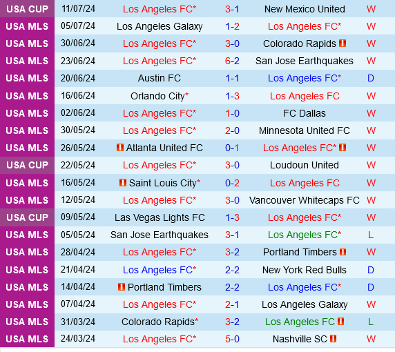 Los Angeles FC vs Columbus Crew