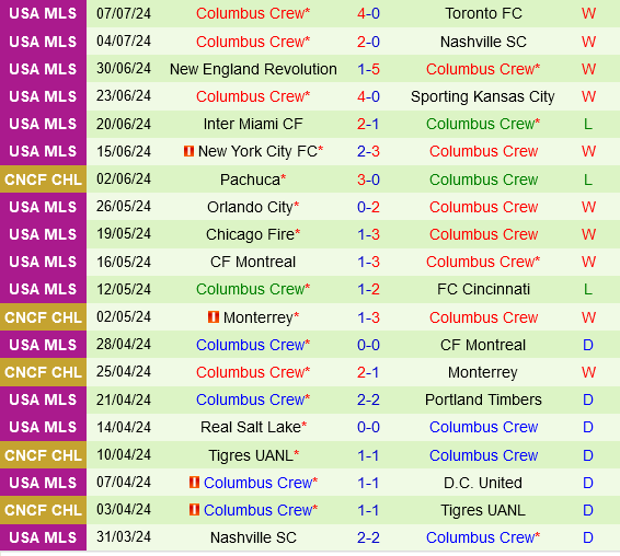 Los Angeles FC vs Columbus Crew