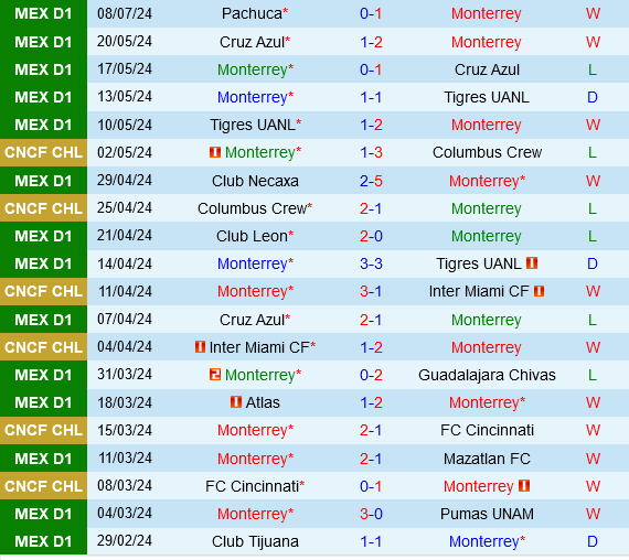Monterrey vs Cruz Azul
