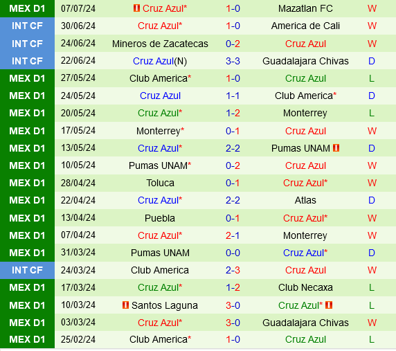 Monterrey vs Cruz Azul