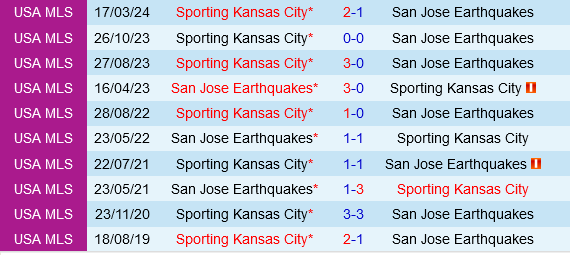 San Jose Earthquakes vs Sporting Kansas