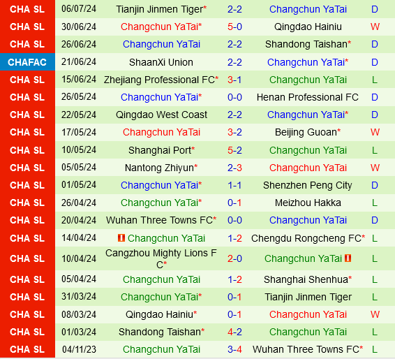 Shanghai Shenhua vs Changchun Yatai