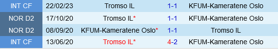 Tromso vs KFUM Oslo Tromso vs KFUM Oslo