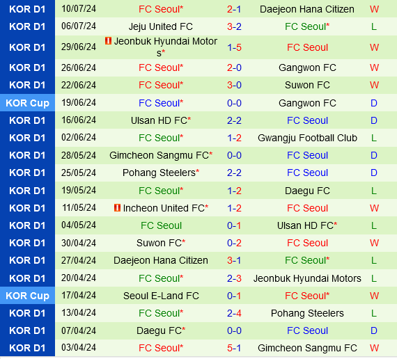 Ulsan Hyundai vs FC Seoul Ulsan Hyundai vs FC Seoul