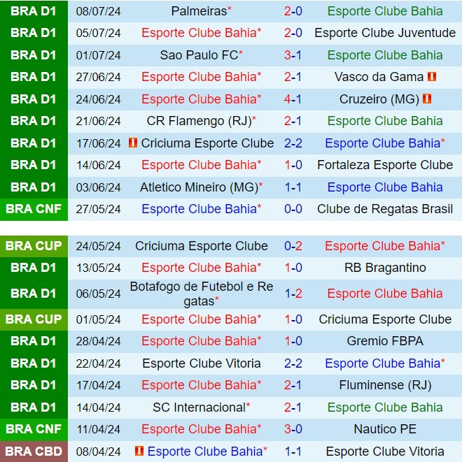 Nhận định Bahia vs Cuiaba 2h00 ngày 147 (VĐQG Brazil 2024) 2