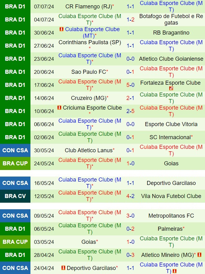 Nhận định Bahia vs Cuiaba 2h00 ngày 147 (VĐQG Brazil 2024) 3