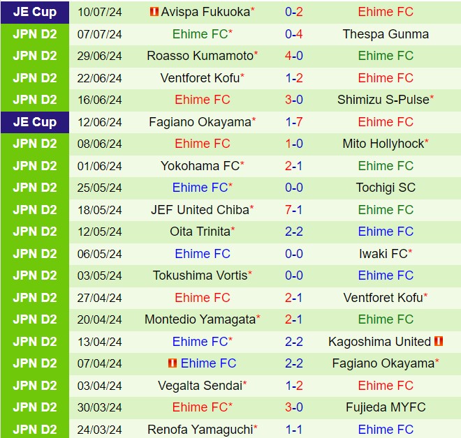 Nhận định Fujieda MYFC vs Ehime 17h00 ngày 137 (Hạng 2 Nhật Bản 2024) 3