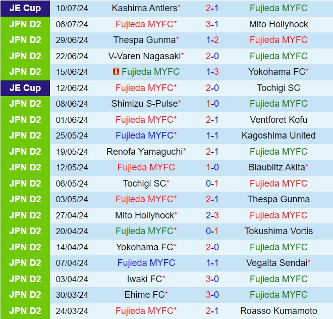Nhận định Fujieda MYFC vs Ehime 17h00 ngày 137 (Hạng 2 Nhật Bản 2024) 2