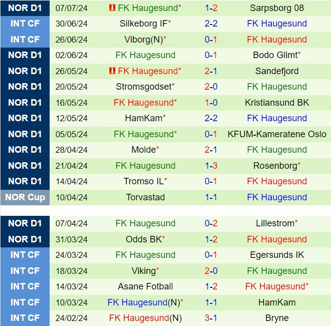 Nhận định Brann vs Haugesund 0h15 ngày 147 (VĐQG Na Uy 2024) 3