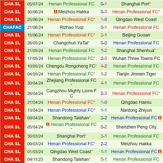 Nhận định Shenzhen Peng City vs Henan 19h00 ngày 137 (VĐQG Trung Quốc 2024) 3