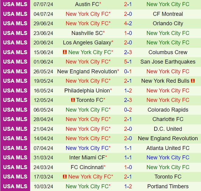 Nhận định Chicago Fire vs New York City 7h30 ngày 147 (Nhà nghề Mỹ 2024)4 3